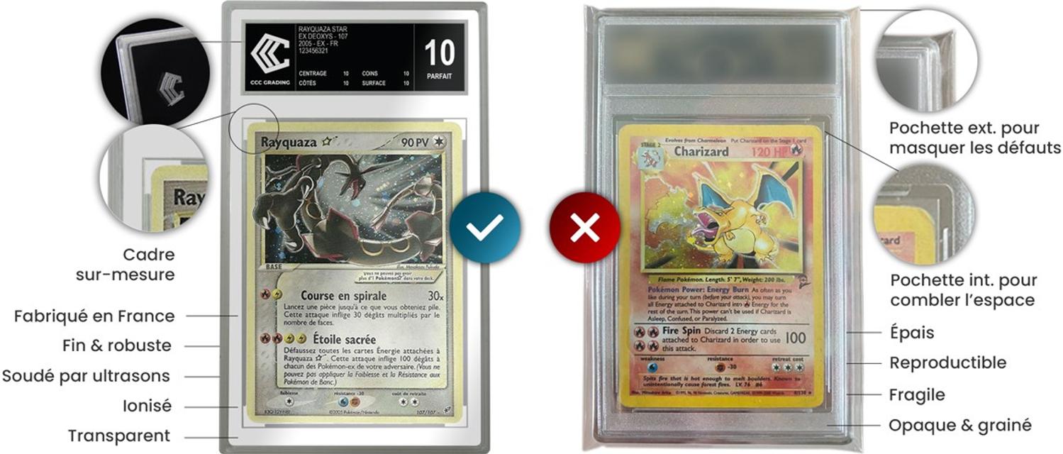 Comparaison du bo&icirc;tier de carte certifi&eacute;e de CCC