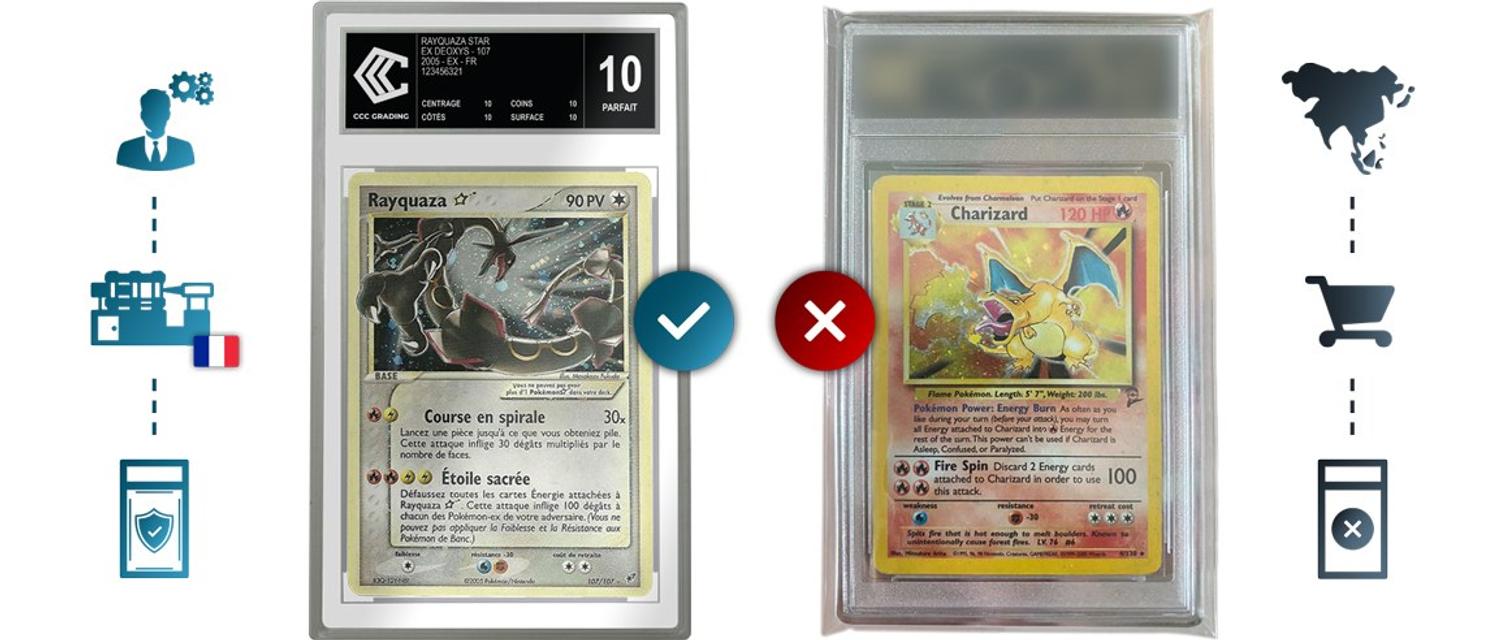 Comparaison de la provenance des bo&icirc;tiers de grading