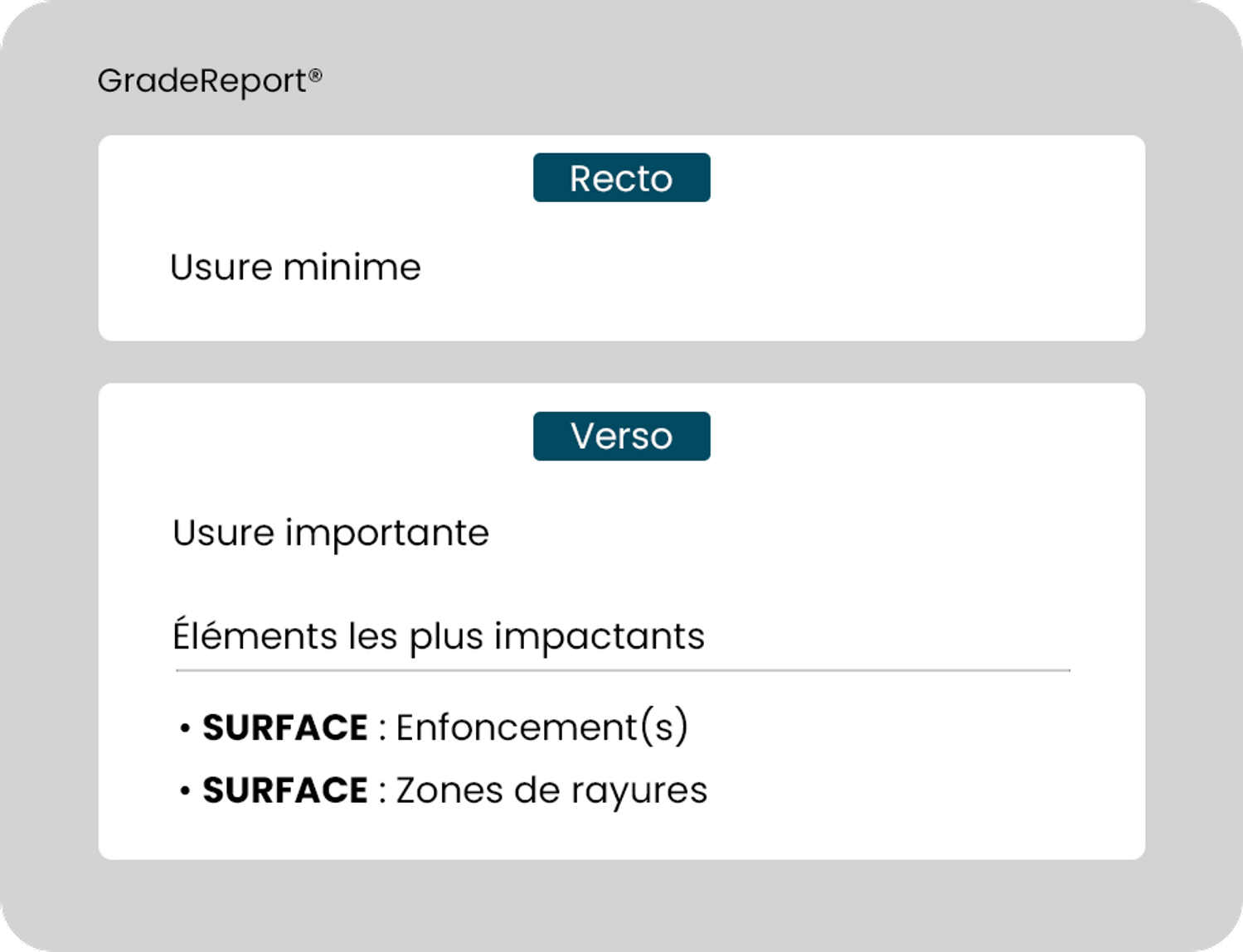 GradeReport simplifi&eacute; CCC Grading pour les cartes complexes