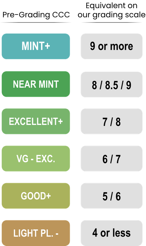 CCC Pregrading scale